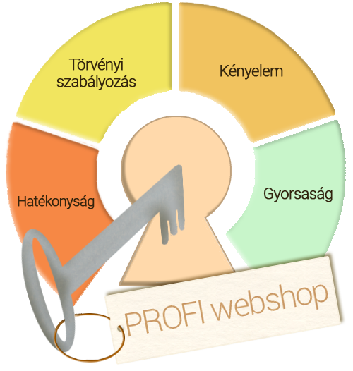 PROFI webshop készítés